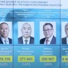 ЦИК озвучила предварительные итоги выборов