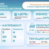 Реализация Послания Президента-2024: как ведется масштабная модернизация топливно-энергетического комплекса